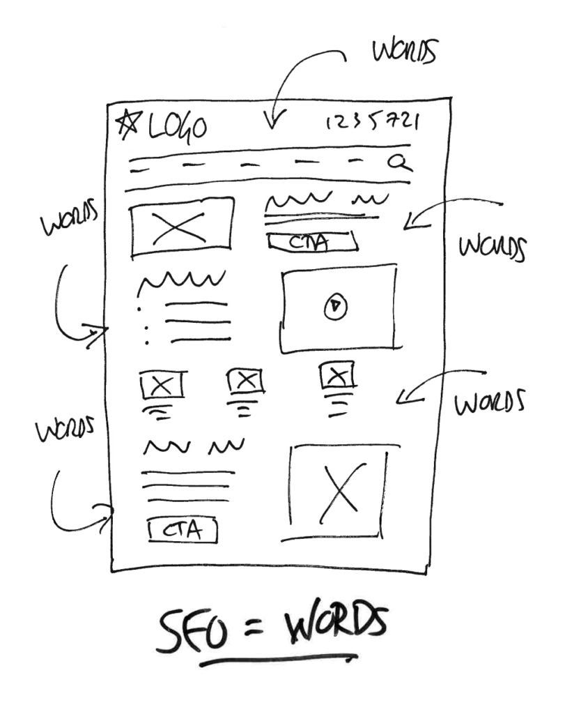 seo is words drawing by warren laine-naida