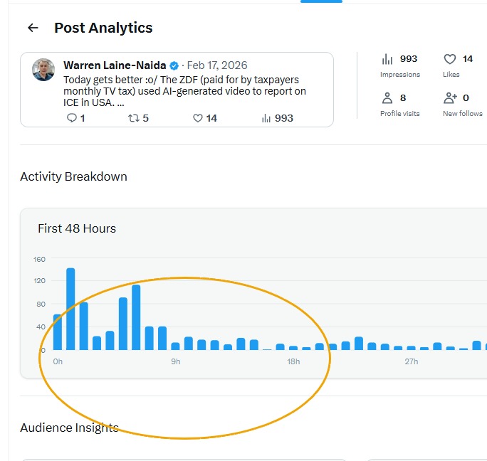 Twitter-Statistiken von Warren Laine-Naida