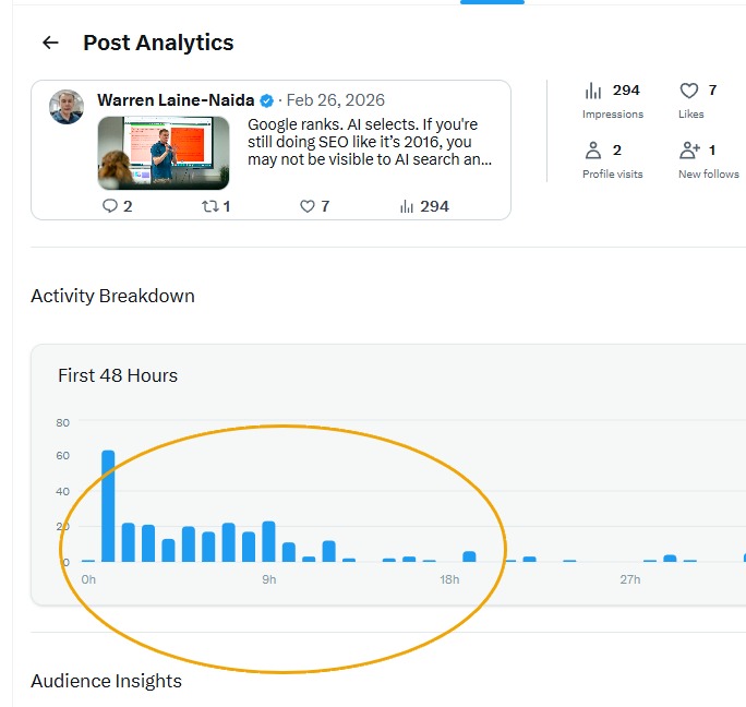 Twitter-Statistiken von Warren Laine-Naida