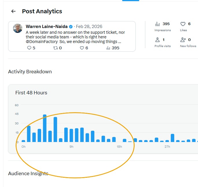 Twitter-Statistiken von Warren Laine-Naida