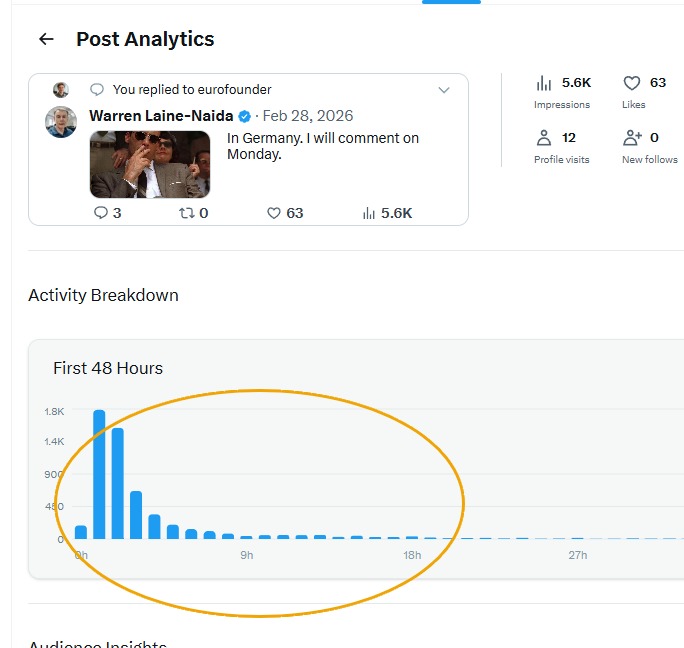 Twitter-Statistiken von Warren Laine-Naida