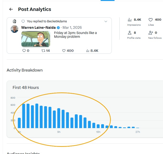 Twitter-Statistiken von Warren Laine-Naida