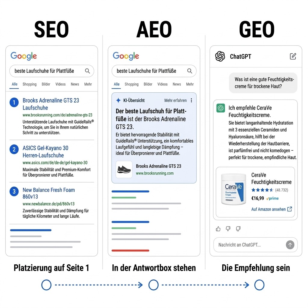 SEO AEO GEO graphic